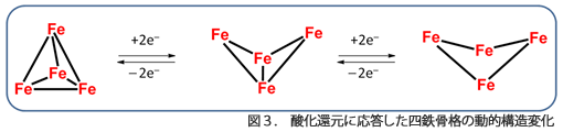 図３