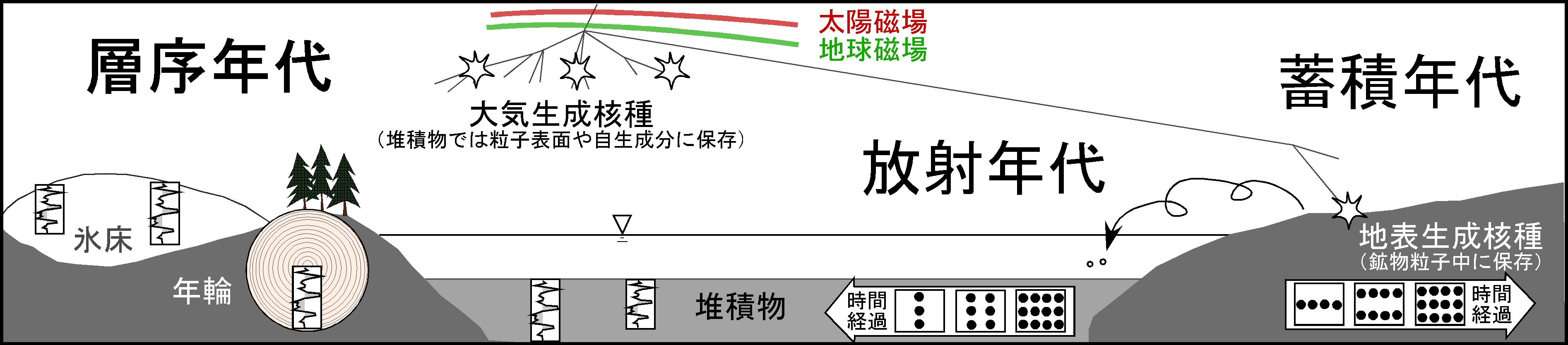 ロゴ