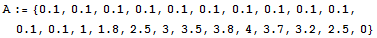 A := {0.1, 0.1, 0.1, 0.1, 0.1, 0.1, 0.1, 0.1, 0.1, 0.1, 0.1, 0.1, 1, 1.8, 2.5, 3, 3.5, 3.8, 4, 3.7, 3.2, 2.5, 0}