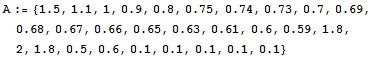 A := {1.5, 1.1, 1, 0.9, 0.8, 0.75, 0.74, 0.73, 0.7, 0.69, 0.68, 0.67, 0.66, 0.65, 0.63, 0.61, 0.6, 0.59, 1.8, 2, 1.8, 0.5, 0.6, 0.1, 0.1, 0.1, 0.1, 0.1}