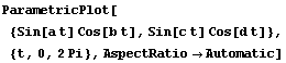 ParametricPlot[{Sin[a t] Cos[b t], Sin[c t] Cos[d t]}, {t, 0, 2Pi}, AspectRatio -> Automatic]