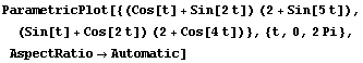 ParametricPlot[{(Cos[t] + Sin[2t]) (2 + Sin[5t]), (Sin[t] + Cos[2t]) (2 + Cos[4t])}, {t, 0, 2Pi}, AspectRatio→Automatic]