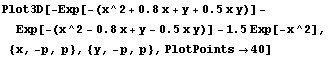 Plot3D[-Exp[-(x^2 + 0.8x + y + 0.5x y)] - Exp[-(x^2 - 0.8x + y - 0.5x y)] - 1.5Exp[-x^2], {x, -p, p}, {y, -p, p}, PlotPoints→40]