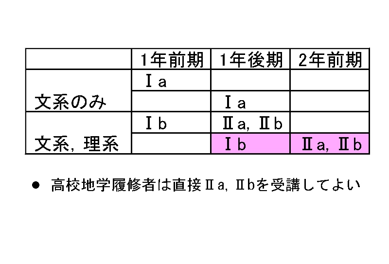 饤5