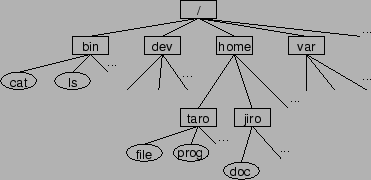 \scalebox {0.8}{\includegraphics{tree.eps}}