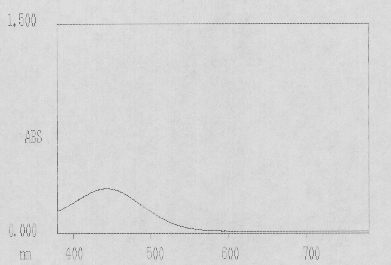 \scalebox{0.4}{\includegraphics{spectra/bcg-spec-1.ps}}