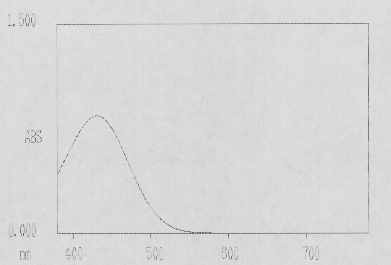 \scalebox{0.4}{\includegraphics{spectra/bcp-spec-1.ps}}