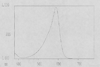 \scalebox{0.4}{\includegraphics{spectra/bcp-spec-2.ps}}