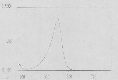 \scalebox{0.4}{\includegraphics{spectra/pp-spec-2.ps}}