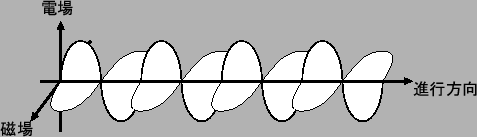 \scalebox{0.7}{\includegraphics{psfiles/emwave.eps}}