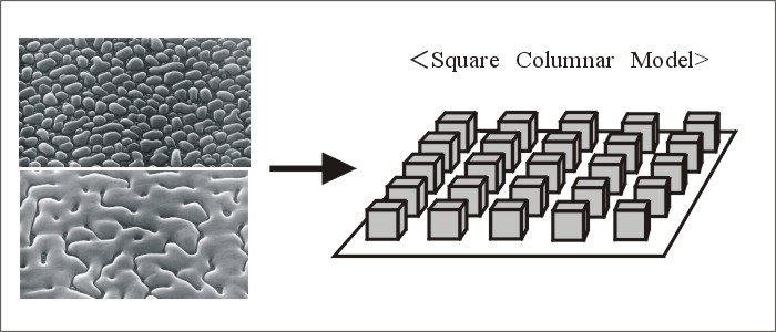 Square Columnar Model