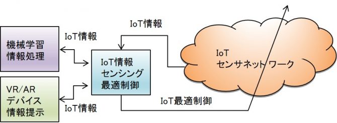 中村教授 研究紹介