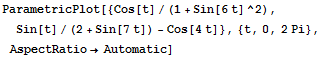 ParametricPlot[{Cos[t]/(1 + Sin[6t]^2), Sin[t]/(2 + Sin[7t]) - Cos[4t]}, {t, 0, 2Pi}, AspectRatio→Automatic]