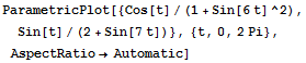 ParametricPlot[{Cos[t]/(1 + Sin[6t]^2), Sin[t]/(2 + Sin[7t])}, {t, 0, 2Pi}, AspectRatio→Automatic]