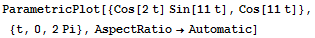 ParametricPlot[{Cos[2t] Sin[11t], Cos[11t]}, {t, 0, 2Pi}, AspectRatio→Automatic]