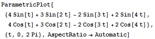 ParametricPlot[{4Sin[t] + 3Sin[2t] - 2Sin[3t] + 2Sin[4t], 4Cos[t] + 3Cos[2t] - 2Cos[3t] + 2Cos[4t]}, {t, 0, 2Pi}, AspectRatio→Automatic]