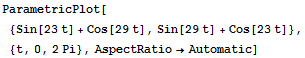 ParametricPlot[{Sin[23t] + Cos[29t], Sin[29t] + Cos[23t]}, {t, 0, 2Pi}, AspectRatio→Automatic]