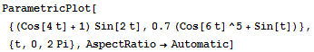 ParametricPlot[{(Cos[4t] + 1) Sin[2t], 0.7 (Cos[6t]^5 + Sin[t])}, {t, 0, 2Pi}, AspectRatio→Automatic]