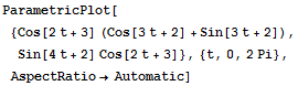 ParametricPlot[{Cos[2t + 3] (Cos[3t + 2] + Sin[3t + 2]), Sin[4t + 2] Cos[2t + 3]}, {t, 0, 2Pi}, AspectRatio→Automatic]