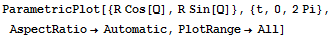 ParametricPlot[{R Cos[Q], R Sin[Q]}, {t, 0, 2Pi}, AspectRatio→Automatic, PlotRange→All]