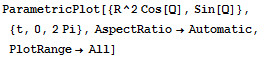 ParametricPlot[{R^2 Cos[Q], Sin[Q]}, {t, 0, 2Pi}, AspectRatio→Automatic, PlotRange→All]