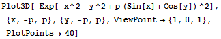Plot3D[-Exp[-x^2 - y^2 + p (Sin[x] + Cos[y])^2], {x, -p, p}, {y, -p, p}, ViewPoint→ {1, 0, 1}, PlotPoints→40]