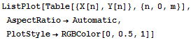 ListPlot[Table[{X[n], Y[n]}, {n, 0, m}], AspectRatio→Automatic, PlotStyle→RGBColor[0, 0.5, 1]]