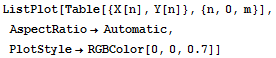 ListPlot[Table[{X[n], Y[n]}, {n, 0, m}], AspectRatio→Automatic, PlotStyle→RGBColor[0, 0, 0.7]]