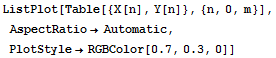 ListPlot[Table[{X[n], Y[n]}, {n, 0, m}], AspectRatio→Automatic, PlotStyle→RGBColor[0.7, 0.3, 0]]