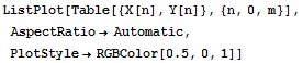 ListPlot[Table[{X[n], Y[n]}, {n, 0, m}], AspectRatio→Automatic, PlotStyle→RGBColor[0.5, 0, 1]]