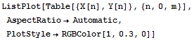 ListPlot[Table[{X[n], Y[n]}, {n, 0, m}], AspectRatio→Automatic, PlotStyle→RGBColor[1, 0.3, 0]]