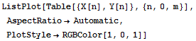 ListPlot[Table[{X[n], Y[n]}, {n, 0, m}], AspectRatio→Automatic, PlotStyle→RGBColor[1, 0, 1]]