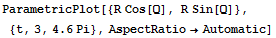 ParametricPlot[{R Cos[Q], R Sin[Q]}, {t, 3, 4.6Pi}, AspectRatio→Automatic]