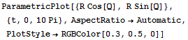 ParametricPlot[{R Cos[Q], R Sin[Q]}, {t, 0, 10Pi}, AspectRatio→Automatic, PlotStyle→RGBColor[0.3, 0.5, 0]]