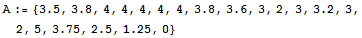A := {3.5, 3.8, 4, 4, 4, 4, 4, 3.8, 3.6, 3, 2, 3, 3.2, 3, 2, 5, 3.75, 2.5, 1.25, 0}