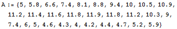 A := {5, 5.8, 6.6, 7.4, 8.1, 8.8, 9.4, 10, 10.5, 10.9, 11.2, 11.4, 11.6, 11.8, 11.9, 11.8, 11.2, 10.3, 9, 7.4, 6, 5, 4.6, 4.3, 4, 4.2, 4.4, 4.7, 5.2, 5.9}