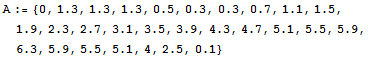 A := {0, 1.3, 1.3, 1.3, 0.5, 0.3, 0.3, 0.7, 1.1, 1.5, 1.9, 2.3, 2.7, 3.1, 3.5, 3.9, 4.3, 4.7, 5.1, 5.5, 5.9, 6.3, 5.9, 5.5, 5.1, 4, 2.5, 0.1}