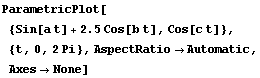 ParametricPlot[{Sin[a t] + 2.5Cos[b t], Cos[c t]}, {t, 0, 2Pi}, AspectRatio -> Automatic, Axes -> None]