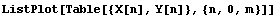ListPlot[Table[{X[n], Y[n]}, {n, 0, m}]]