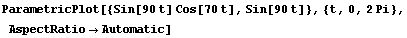 ParametricPlot[{Sin[90t] Cos[70t], Sin[90t]}, {t, 0, 2Pi}, AspectRatio→Automatic]