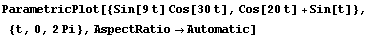 ParametricPlot[{Sin[9t] Cos[30t], Cos[20t] + Sin[t]}, {t, 0, 2Pi}, AspectRatio→Automatic]