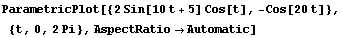 ParametricPlot[{2Sin[10t + 5] Cos[t], -Cos[20t]}, {t, 0, 2Pi}, AspectRatio→Automatic]