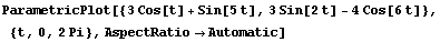 ParametricPlot[{3Cos[t] + Sin[5t], 3Sin[2t] - 4Cos[6t]}, {t, 0, 2Pi}, AspectRatio→Automatic]