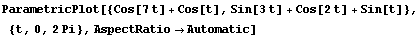 ParametricPlot[{Cos[7t] + Cos[t], Sin[3t] + Cos[2t] + Sin[t]}, {t, 0, 2Pi}, AspectRatio→Automatic]