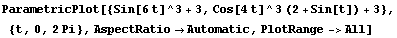 ParametricPlot[{Sin[6t]^3 + 3, Cos[4t]^3 (2 + Sin[t]) + 3}, {t, 0, 2Pi}, AspectRatio→Automatic, PlotRange->All]