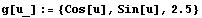 g[u_] := {Cos[u], Sin[u], 2.5}