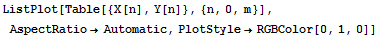 ListPlot[Table[{X[n], Y[n]}, {n, 0, m}], AspectRatio→Automatic, PlotStyle→RGBColor[0, 1, 0]]