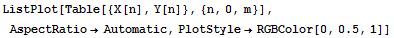 ListPlot[Table[{X[n], Y[n]}, {n, 0, m}], AspectRatio→Automatic, PlotStyle→RGBColor[0, 0.5, 1]]