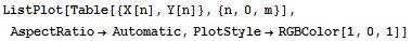 ListPlot[Table[{X[n], Y[n]}, {n, 0, m}], AspectRatio→Automatic, PlotStyle→RGBColor[1, 0, 1]]