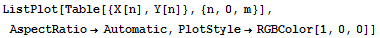 ListPlot[Table[{X[n], Y[n]}, {n, 0, m}], AspectRatio→Automatic, PlotStyle→RGBColor[1, 0, 0]]